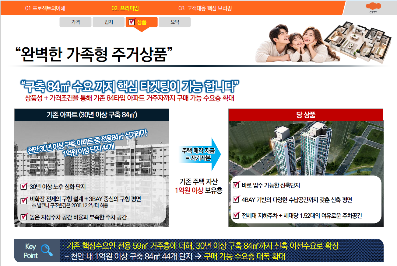 완벽한 가족형 주거상품 및 구축 84㎡ 수요 확대 안내